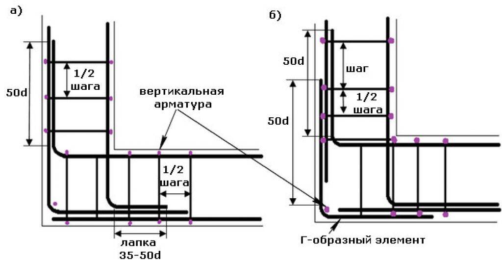 Армирование фундамента в 2025. Схема армирование в углах, бетонных плит, кладки стен и монолитных перекрытий